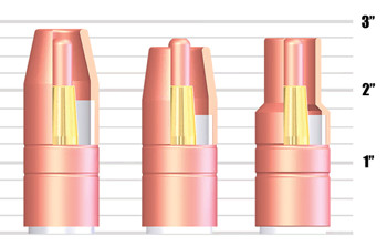 Correct Contact Tip Recess Can Improve Welding Efficiency